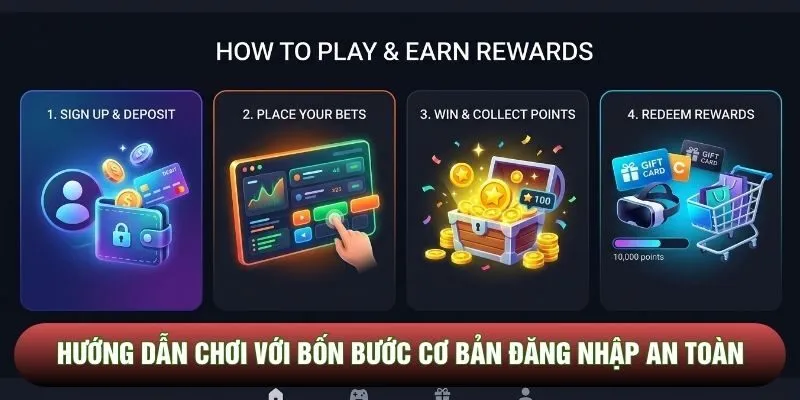 Hướng dẫn chơi với bốn bước cơ bản